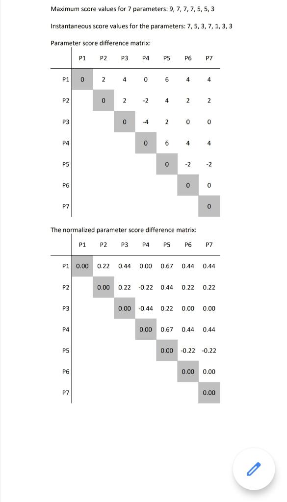  NOTE: PYTHON CODE QUESTION. (IT'LL BE DONE WITH NESTED FUNCTION) PLEASE
