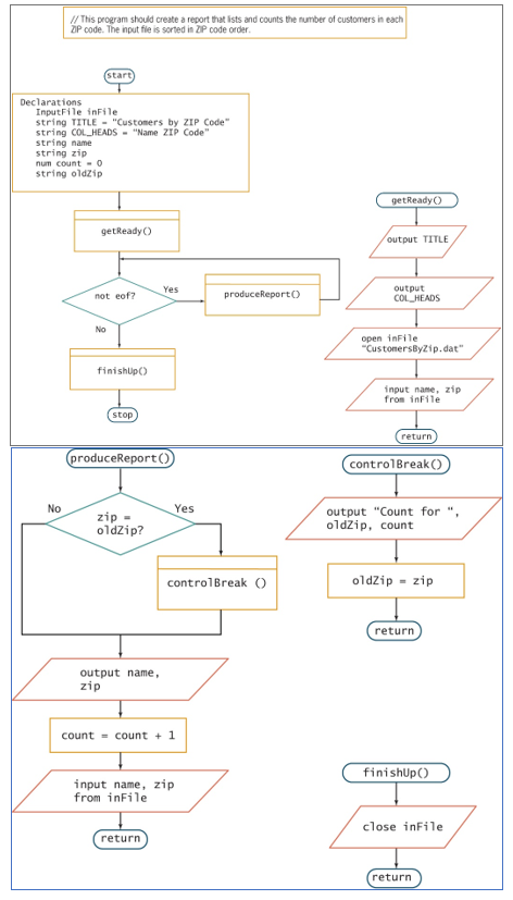  2. Examine the flowchart images below for a. and b. and