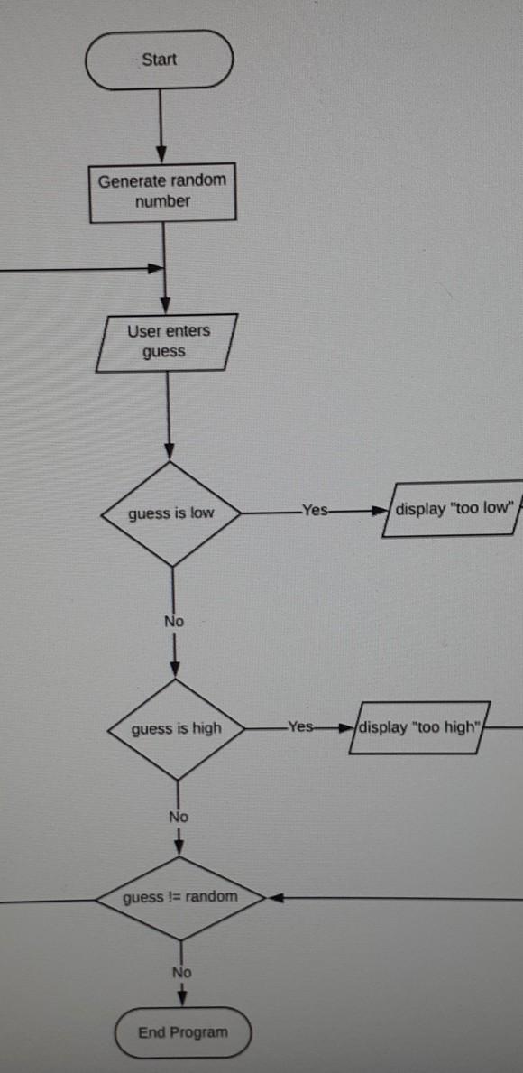 (c++) create a program that generates a random number from 1 to