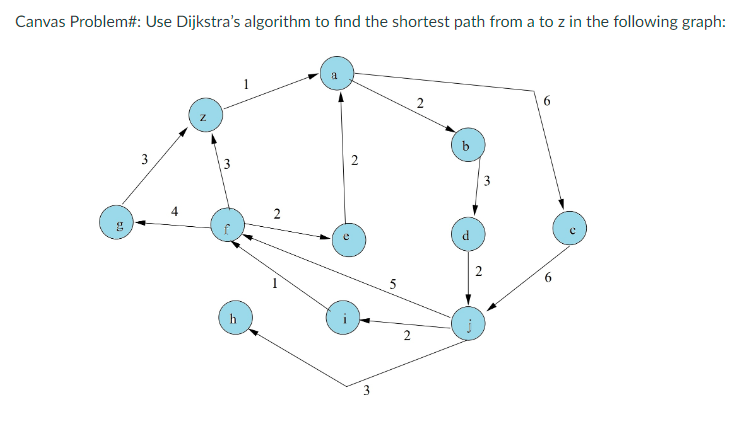  Canvas Problem#: Use Dijkstra's algorithm to find the shortest path from