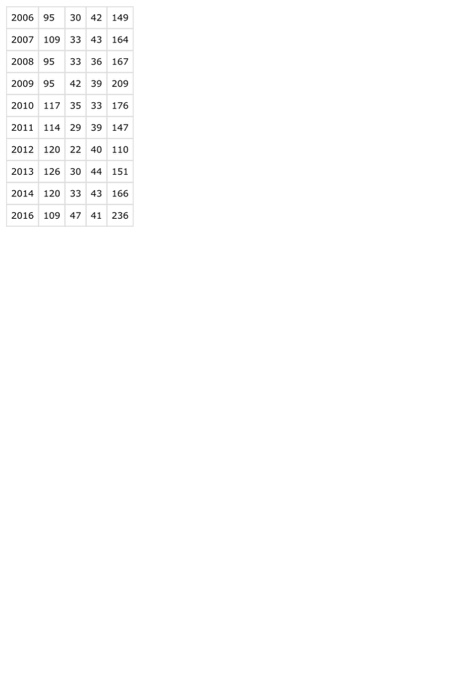 at a time and build the numVal array while ~feof(fh) oneLine =