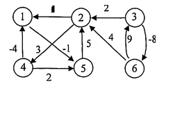  Run the Floyd-Warshall algorithm on the following weighted, directed graph. Show