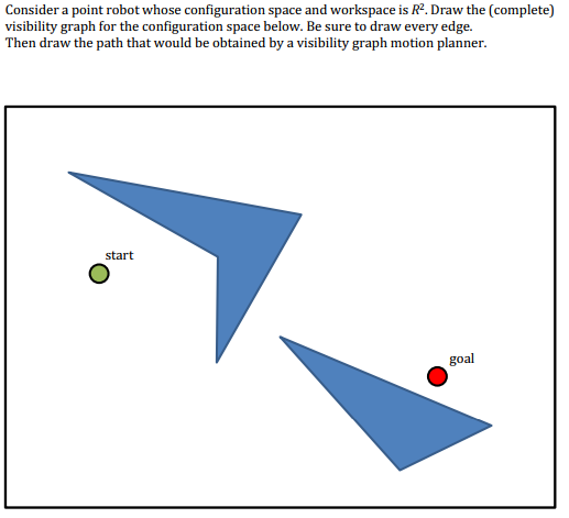  Consider a point robot whose configuration space and workspace is R2.