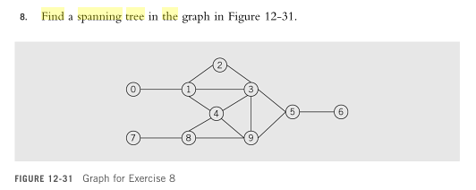 Please help me find a spanning tree in this graph Find a