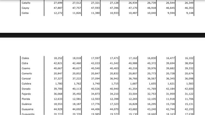 to the problem, we propose to help in the itinerary of the