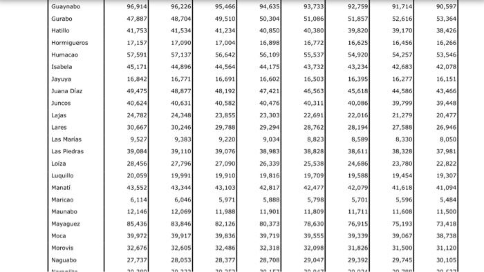 restoration taking into account the following (1) PREPA have not enough human