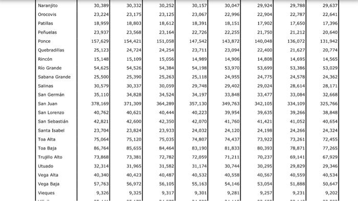 and material resources to restore power in a timely basis (2) Lack