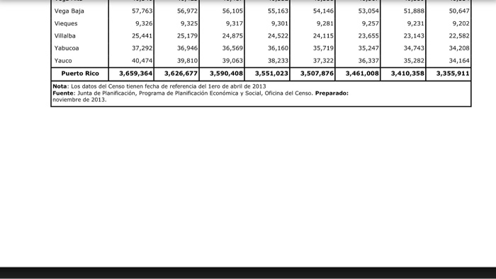 of power has caused human deaths at homes and hospitals due to