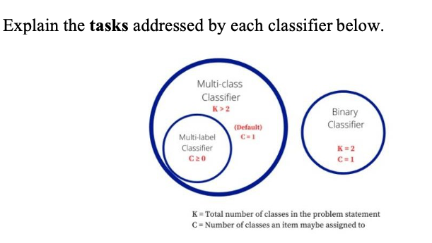 This is a machine learning related question: Explain the tasks addressed by