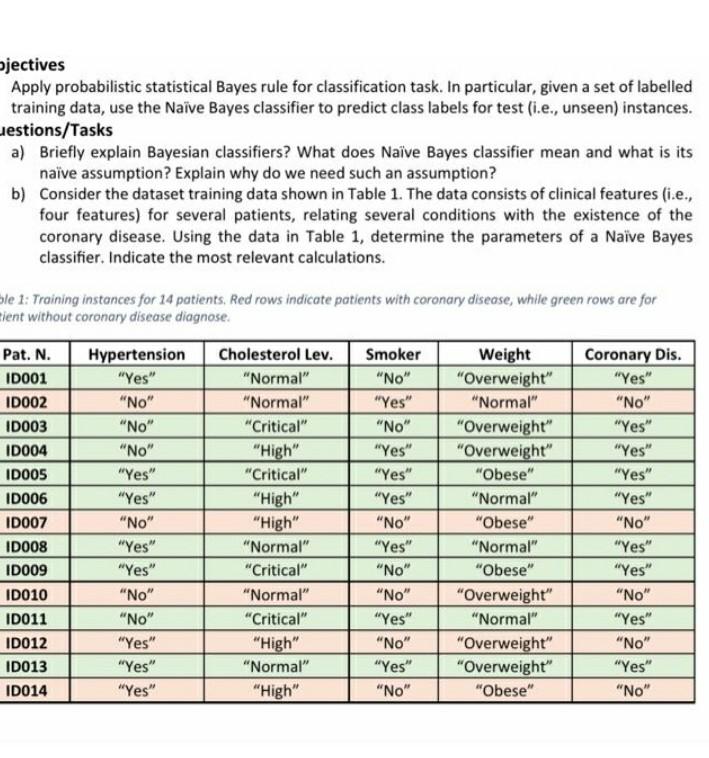 bjectives Apply probabilistic statistical Bayes rule for classification task. In particular,