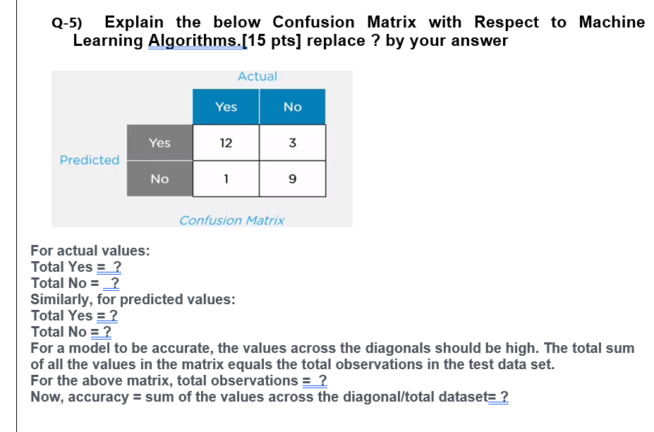 Machine Learning ,thanks Q-5) Explain the below Confusion Matrix with Respect