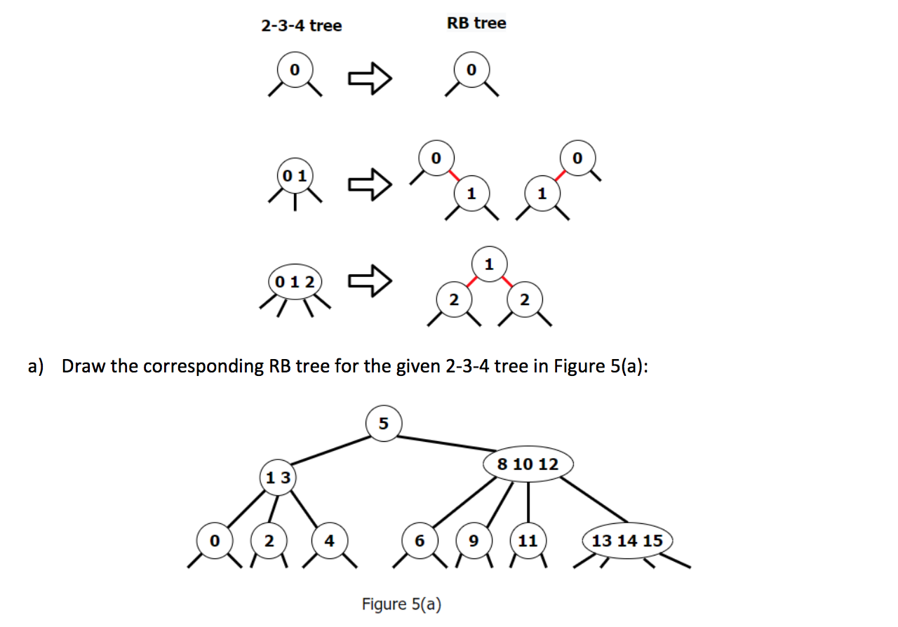 RB tree, which is a lot easier to implement in code. Considering