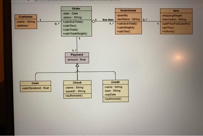 classes shown. For the Orders example below, explain the connections between each