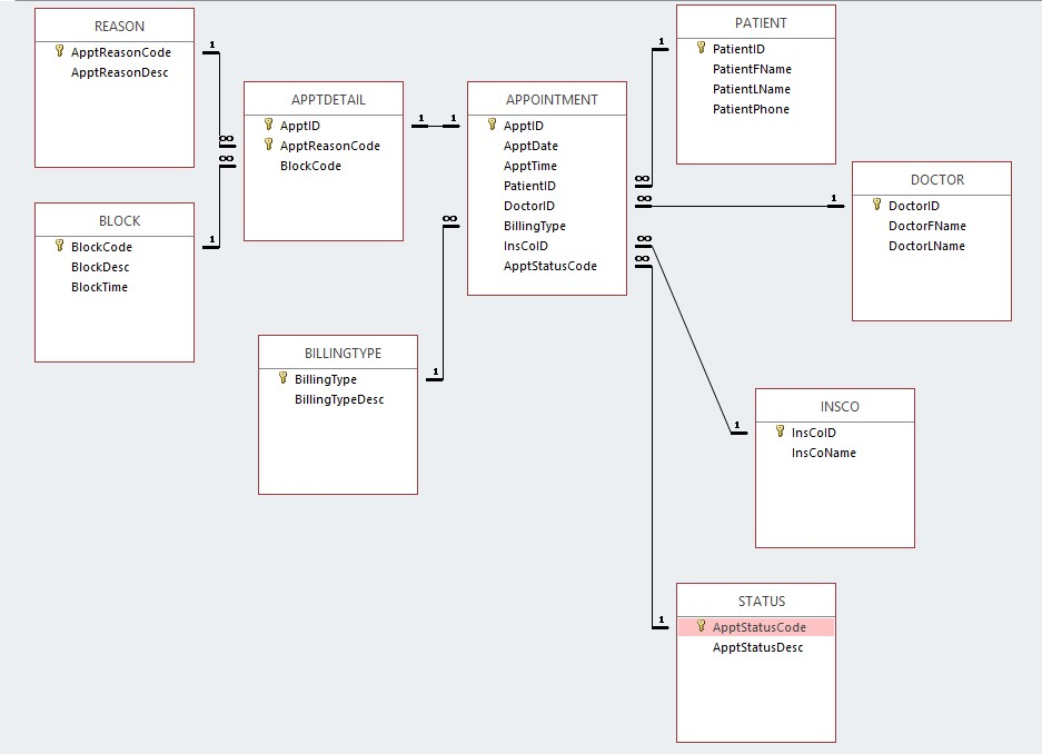  NEED SQL QUERIES TO DO THE FOLLOWING: NOTE: PLEASE USE TABLE