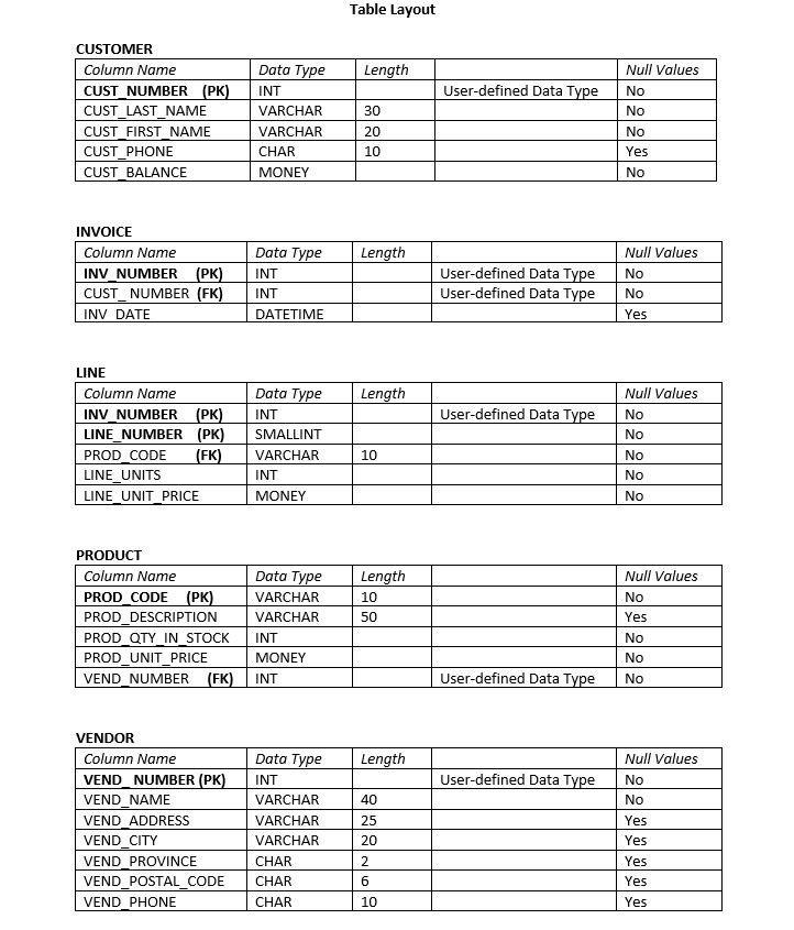 Relational Database Design and SQL Using Microsoft SQL Server, answer the questions