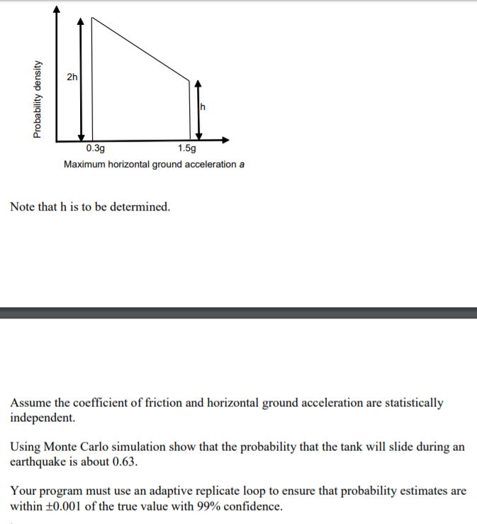 which perform Monte Carlo simulation. Because marking computer programs is not straightforward,