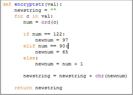 is one of the simplest and most widely known encryption techniques. It