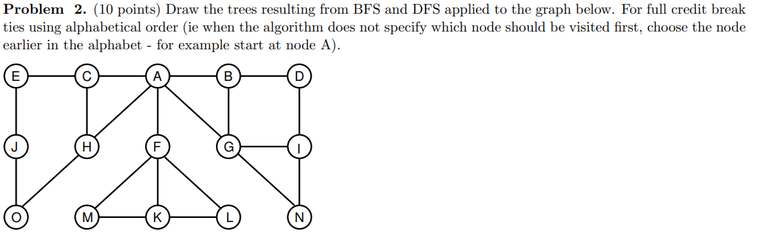 Problem 2. (10 points) Draw the trees resulting from BFS and