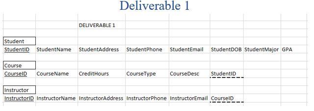 Below I included my answer to deliverable 1, so all I need