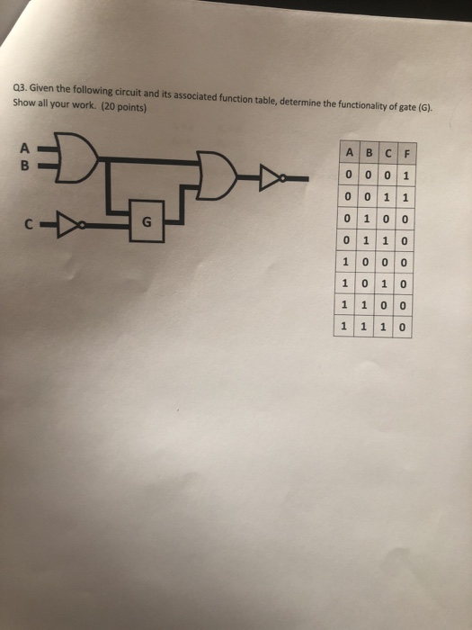  Q3. Given the following circuit and its associated function table, determine