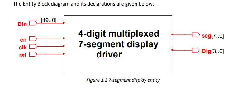 'Vivado' The 7 Segment Display Driver Introduction The aim of this task