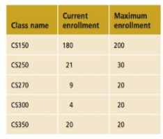 Write a C# program that will produce a report showing the current