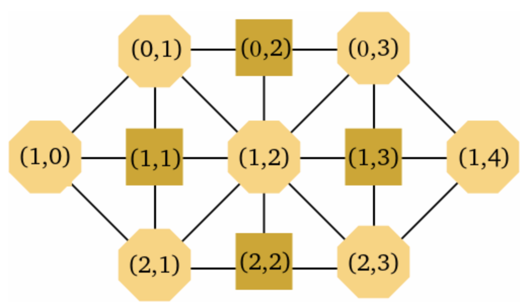 the target circles for a Hounds and Hare game. Be sure to