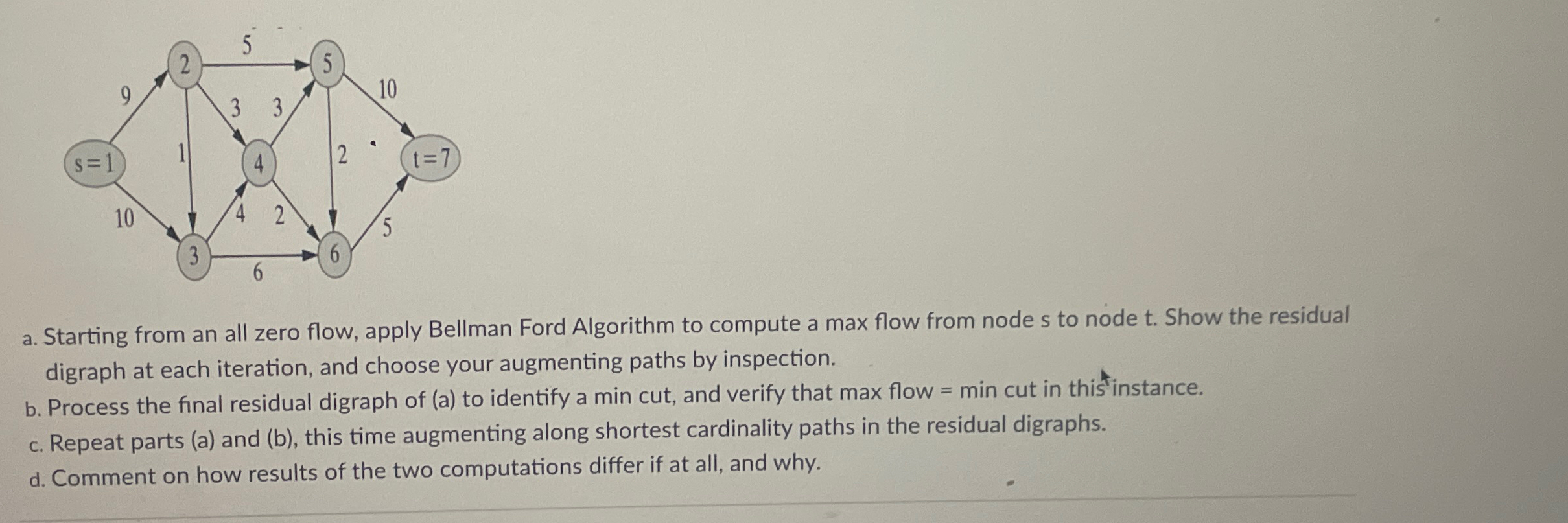  a. Starting from an all zero flow, apply Bellman Ford Algorithm