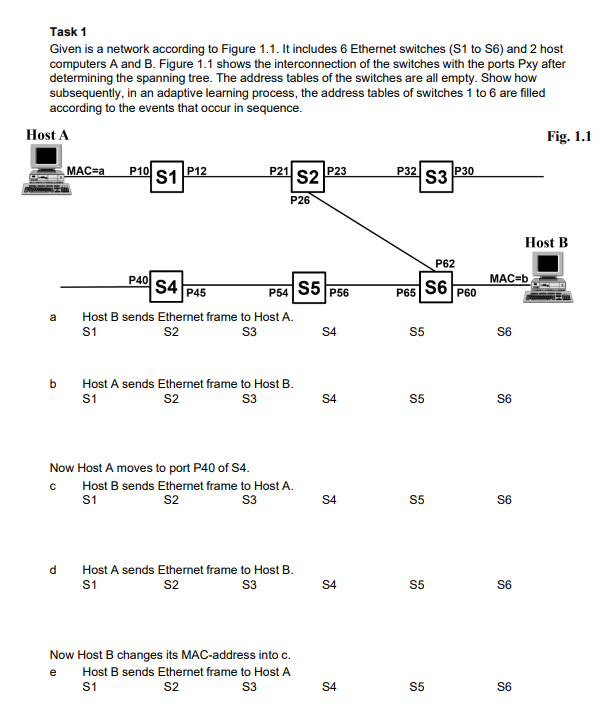  Task 1 Given is a network according to Figure 1.1. It