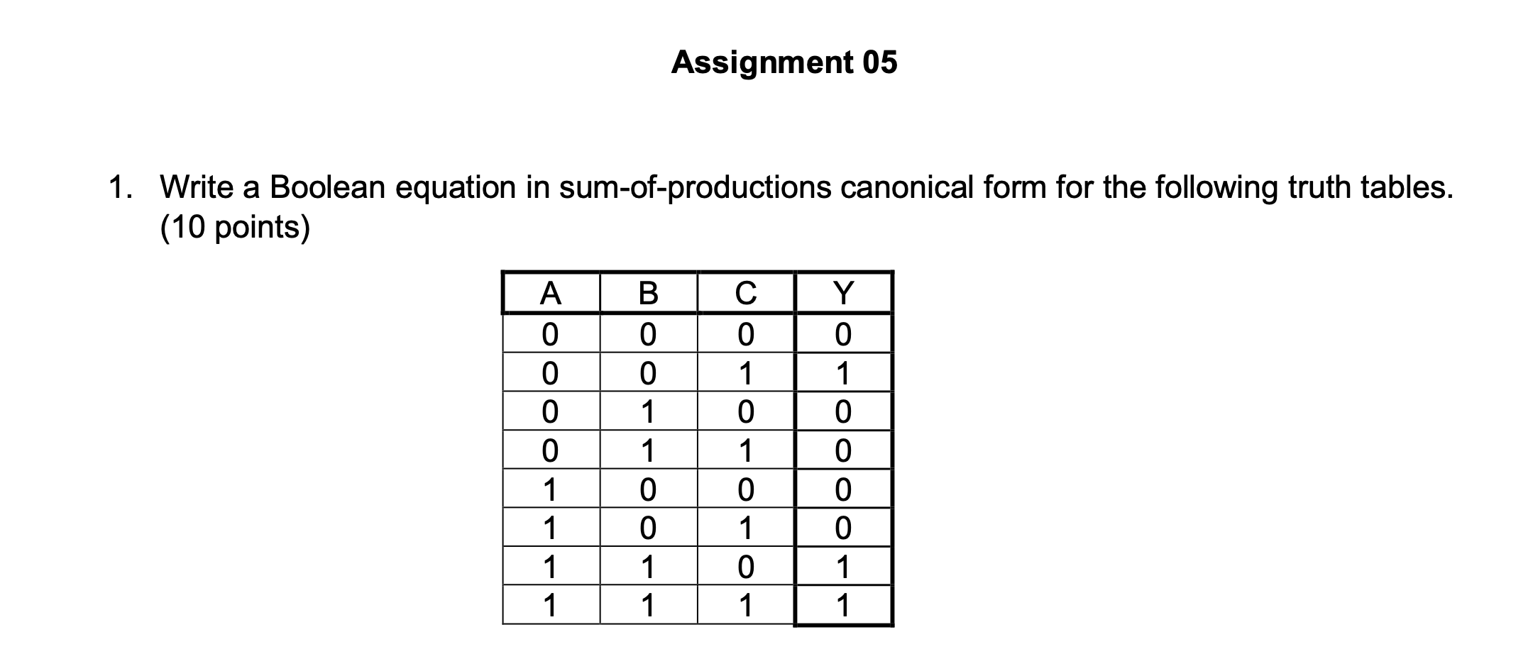 Assignment 05 1. Write a Boolean equation in sum-of-productions canonical form