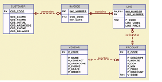 Please help with my SQL!! Please answer the following questions by using