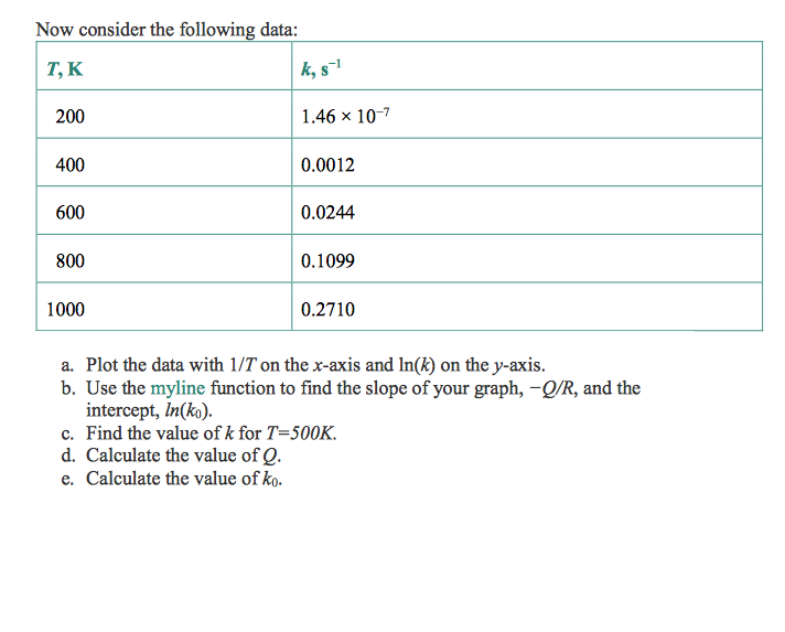 myline(x,y) %MYLINE Function to fit the line for given data, % Input