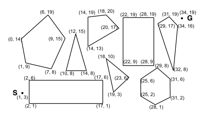 (The program should be written in Java) Consider the problem of finding
