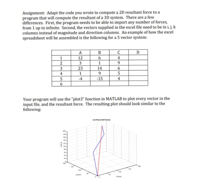  Please help. Its very confusing Assignment: Adapt the code you wrote