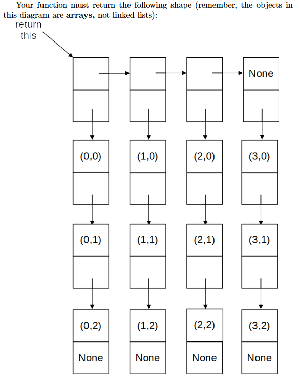  This is a reference diagram that needs to be turned into