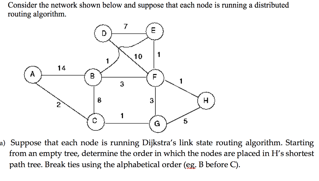 Consider the network shown below and suppose that each node is