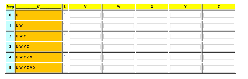 Using Dijkstra's algorithm, find the least cost path from source node (u)