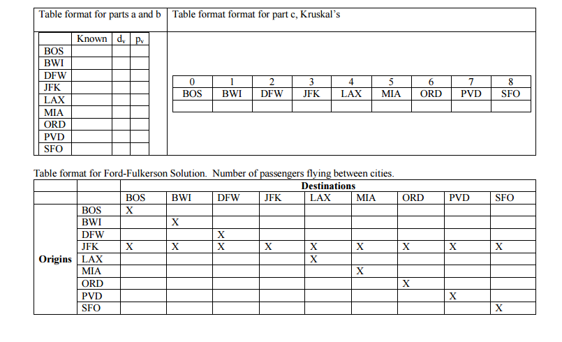 5. (8 points, 2 points each) Given the below set of figures