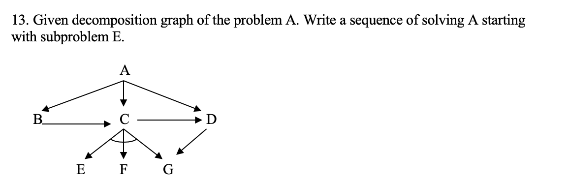13. Given decomposition graph of the problem A. Write a sequence