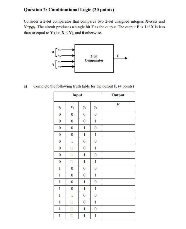  Consider a 2-bit comparator that compares two 2-bit unsigned integers X=x1x0