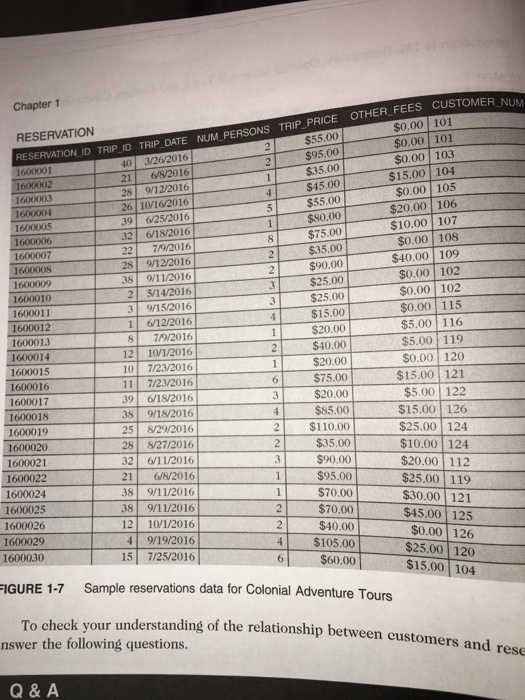 by your instructor, use the information the guide number, first name, and