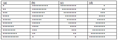 Write an application in C++ thats displays the following patterns, one below