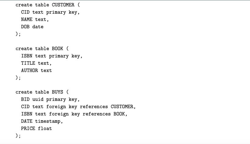  create table CUSTOMER ( CID text primary key, NAME text, DOB