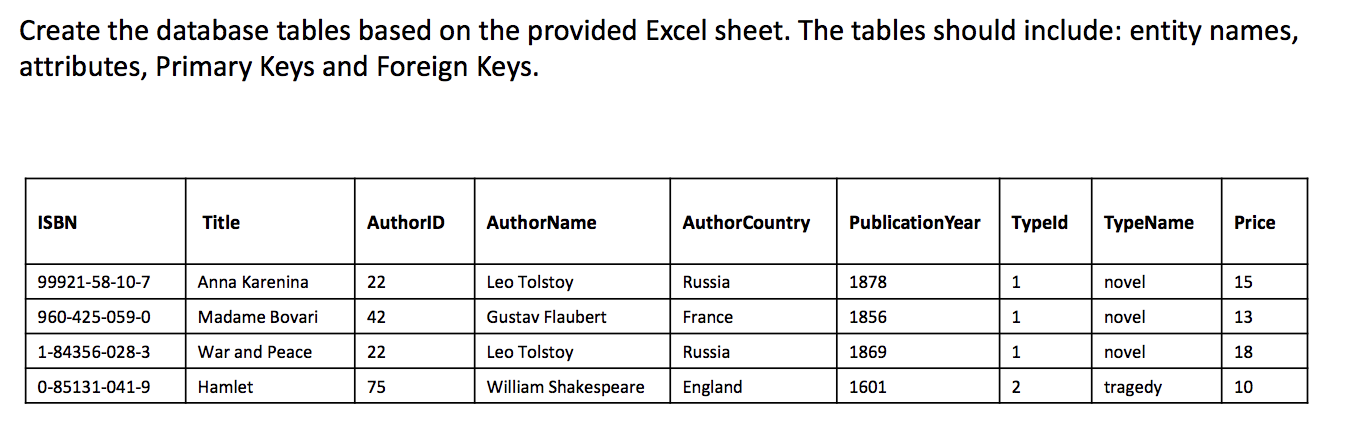 Create database tables(schema) based on the given information, not SQL codes. Please