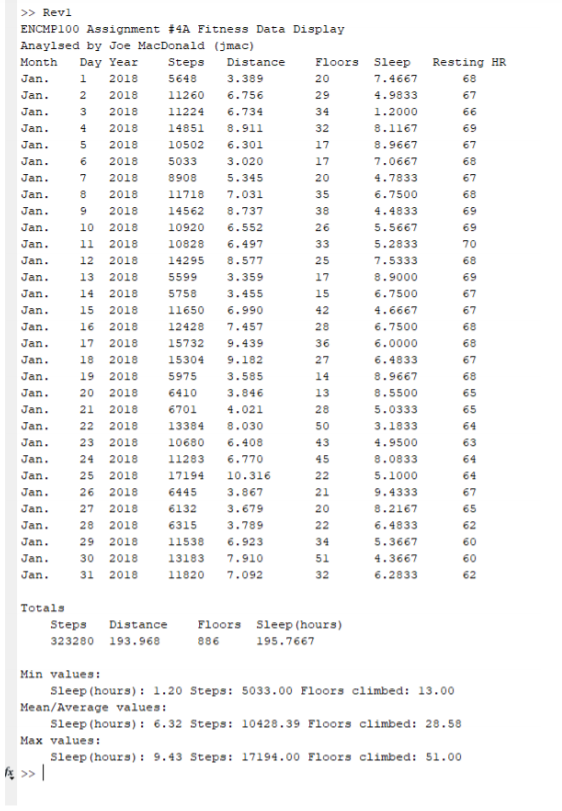 integral part of a report of the client's health and activity. Posted
