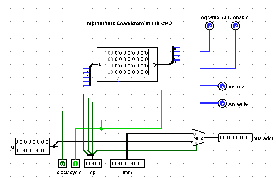 LOGISIM PROBLEM--- **NEED ATLEAST THE TABLE FILLED OUT*** Replace the bus controls