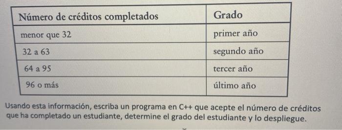  ussing that information, writes a program in C++ that accepts the