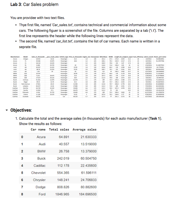 using python Lab 3: Car Sales problem You are providee with two