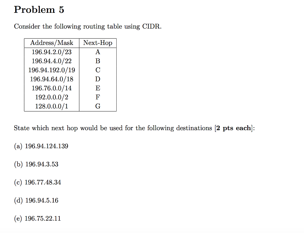 Problem 5 Consider the following routing table using CIDR Address/Mask Next-Hop