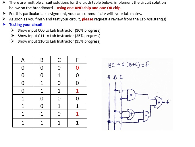  There are multiple circuit solutions for the truth table below, implement